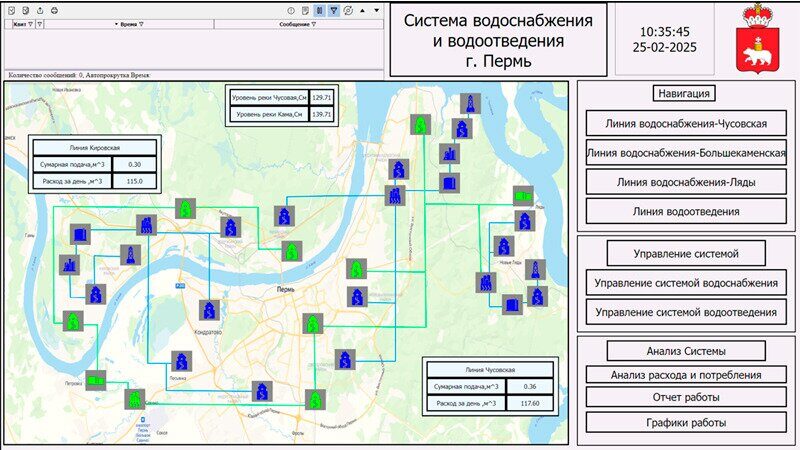 Диспетчеризация станции водоснабжения и водоотведения г. Пермь Система диспетчеризации водоснабжения и водоотведения «РусВодаРесурс»: как снизить потери и предотвратить аварии