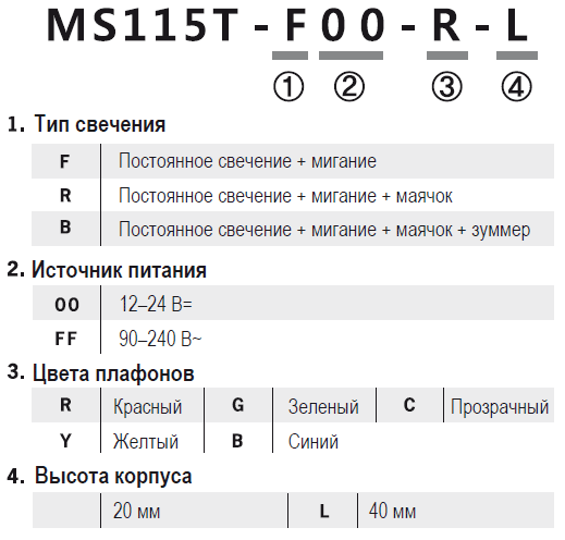 Информация для заказа светодиодных сигнальных ламп MS115T