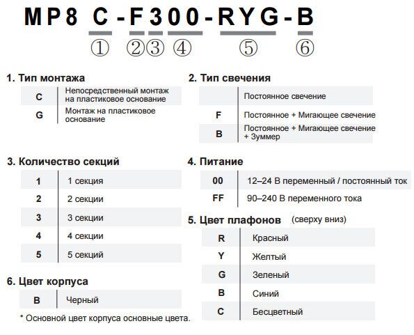 Информация для заказа MP8