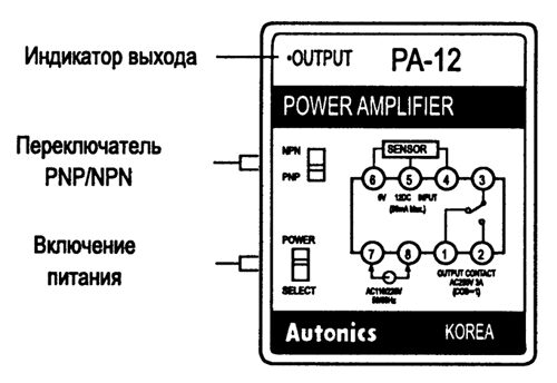 Расположение органов управления на PA-12