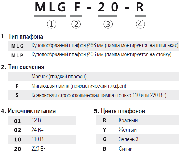 Информация для заказа ML