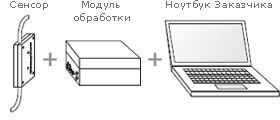 Комплектность расходомера ClampFlow