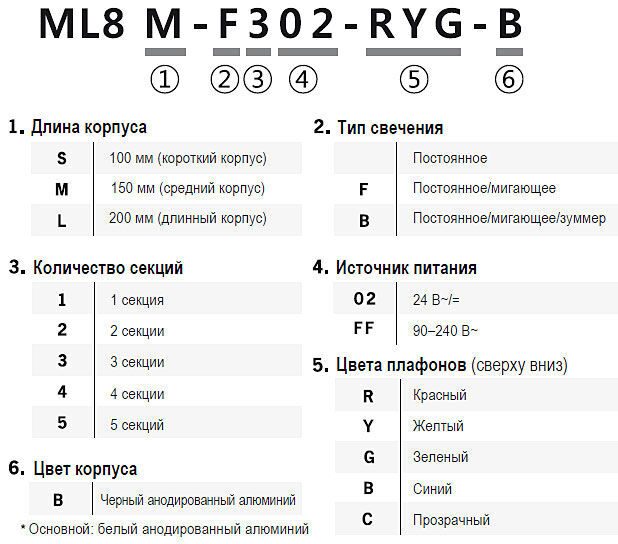 Информация для заказа сигнальных колонн ML8