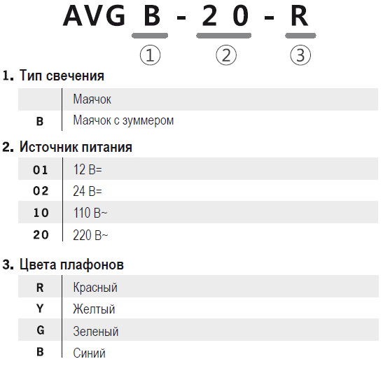 Информация для заказа проблескового маячка AVG