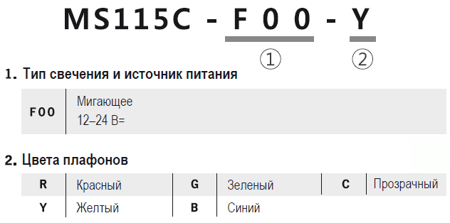 Информация для заказа сигнальных ламп MS115С