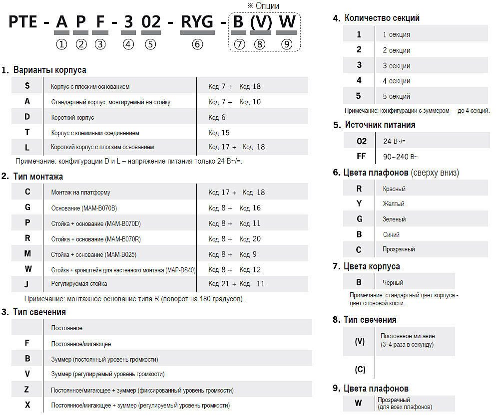 Информация для заказа PTE