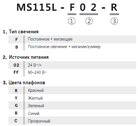 Информация для заказа сигнальных ламп MS115L