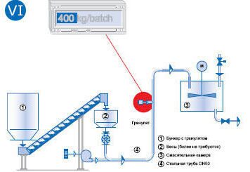 Примеры применения SolidFlow