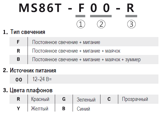 Информация для заказа сигнальных ламп MS86T